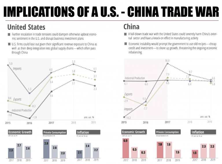 Forecast-on-effects-of-the-trade-war-on-US’s-economy-and-China’s-economy